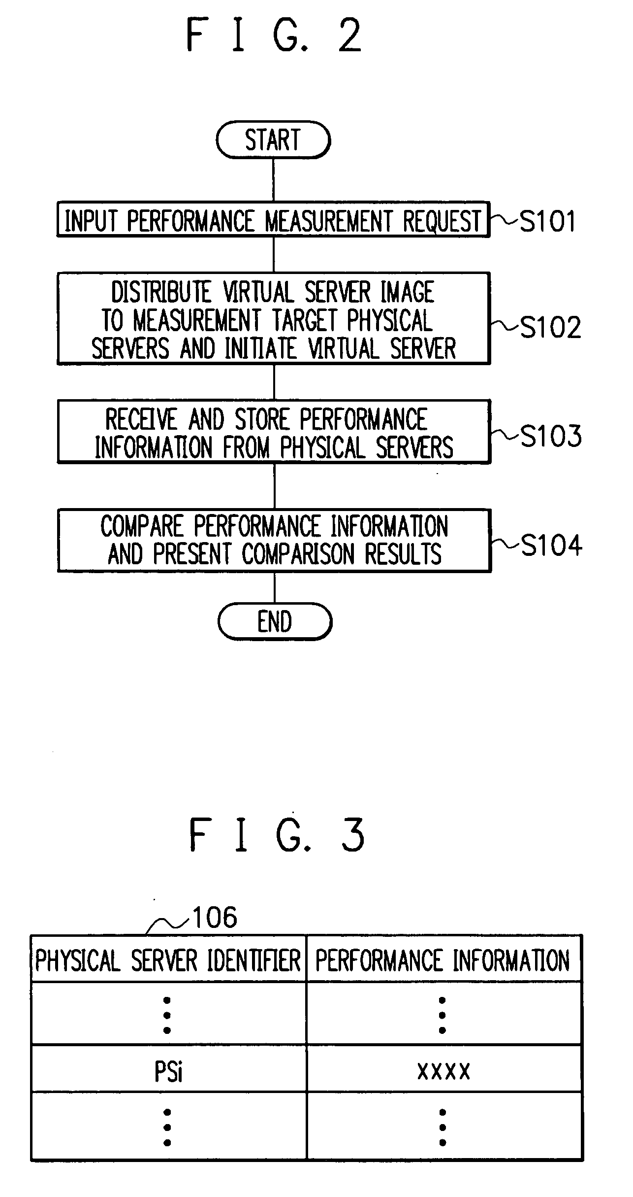 Computer system, performance measuring method and management server apparatus