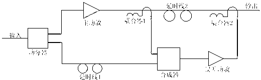 Feed-forward power amplifier on basis of pre-distortion and Doherty