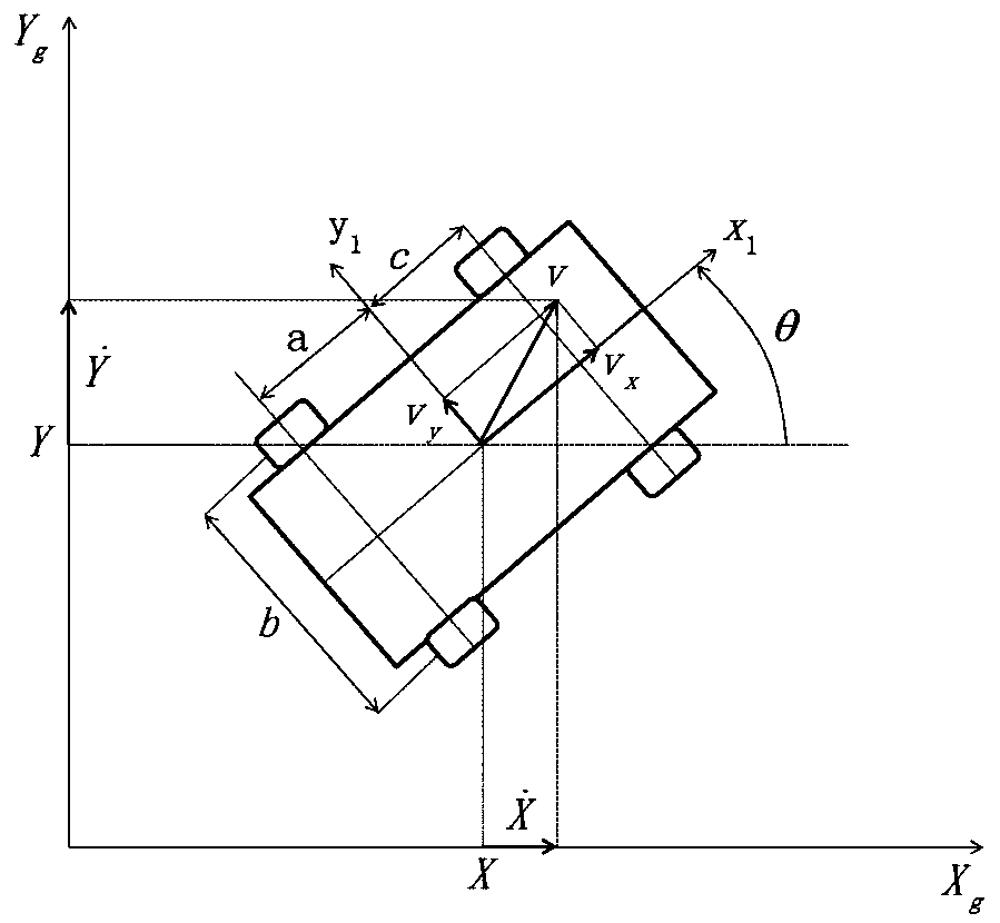 Calibration algorithm for wheel encoder for four-wheel mobile robot