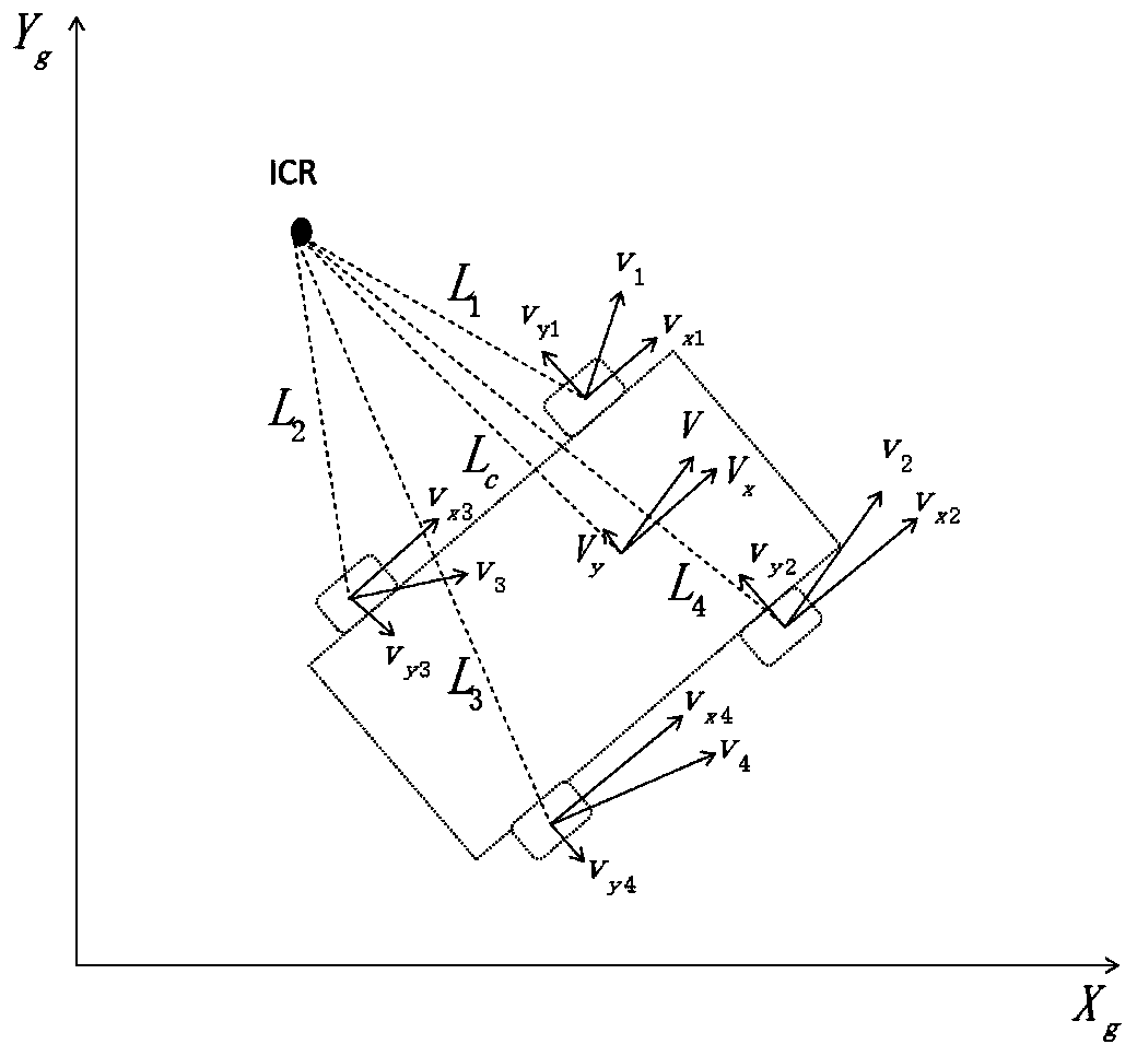 Calibration algorithm for wheel encoder for four-wheel mobile robot