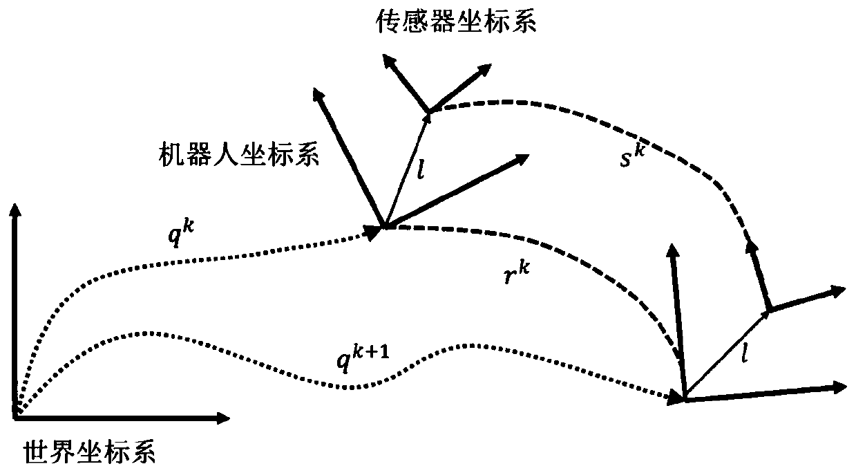 Calibration algorithm for wheel encoder for four-wheel mobile robot