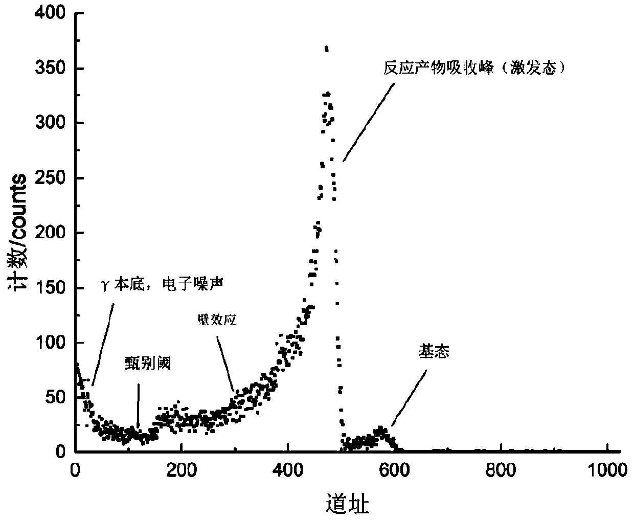 Wide-energy-spectrum BF3 long neutron counter measurement system