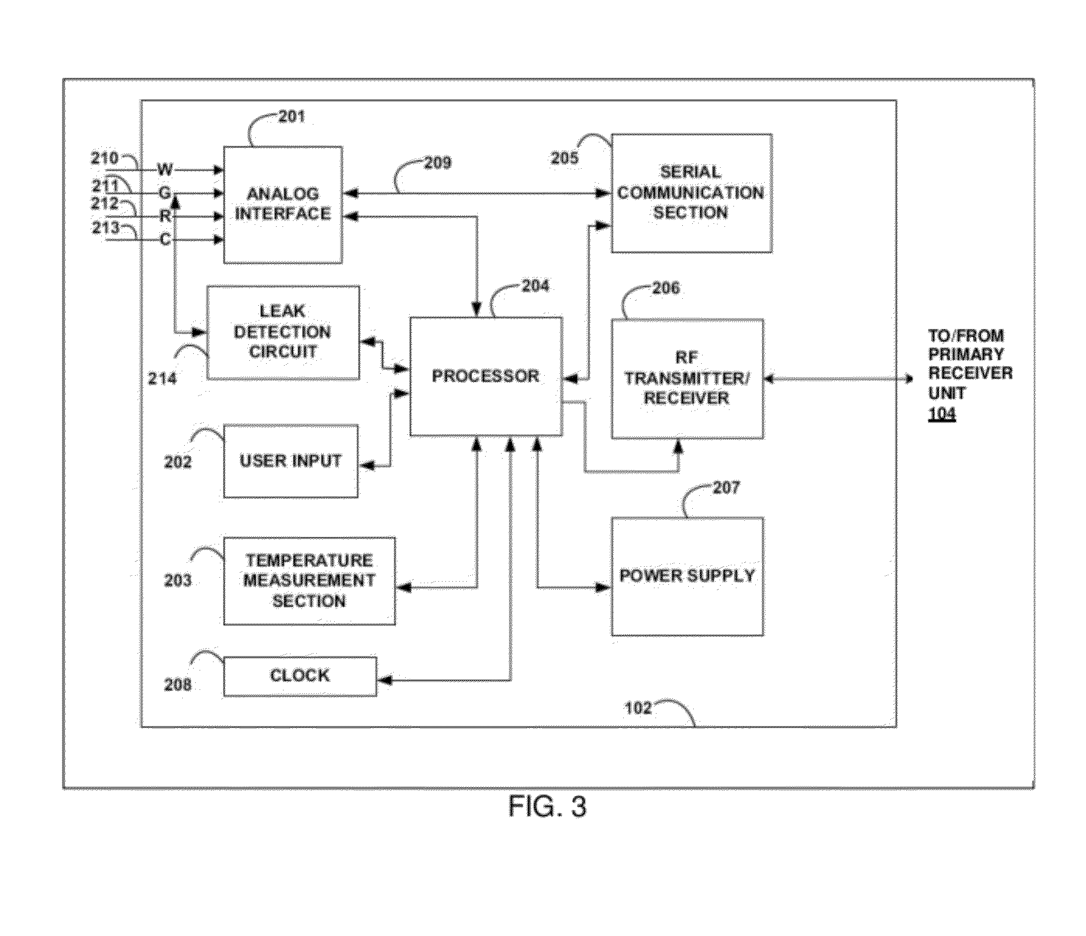 Analyte Sensors Having Temperature Independent Membranes