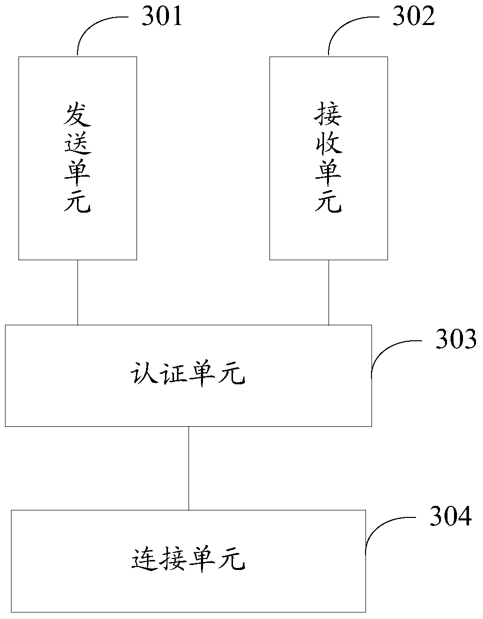 Multimedia data sharing method and device