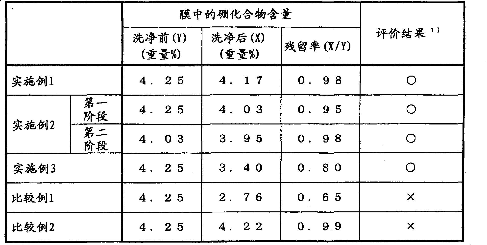 Process for producing a polarizing film