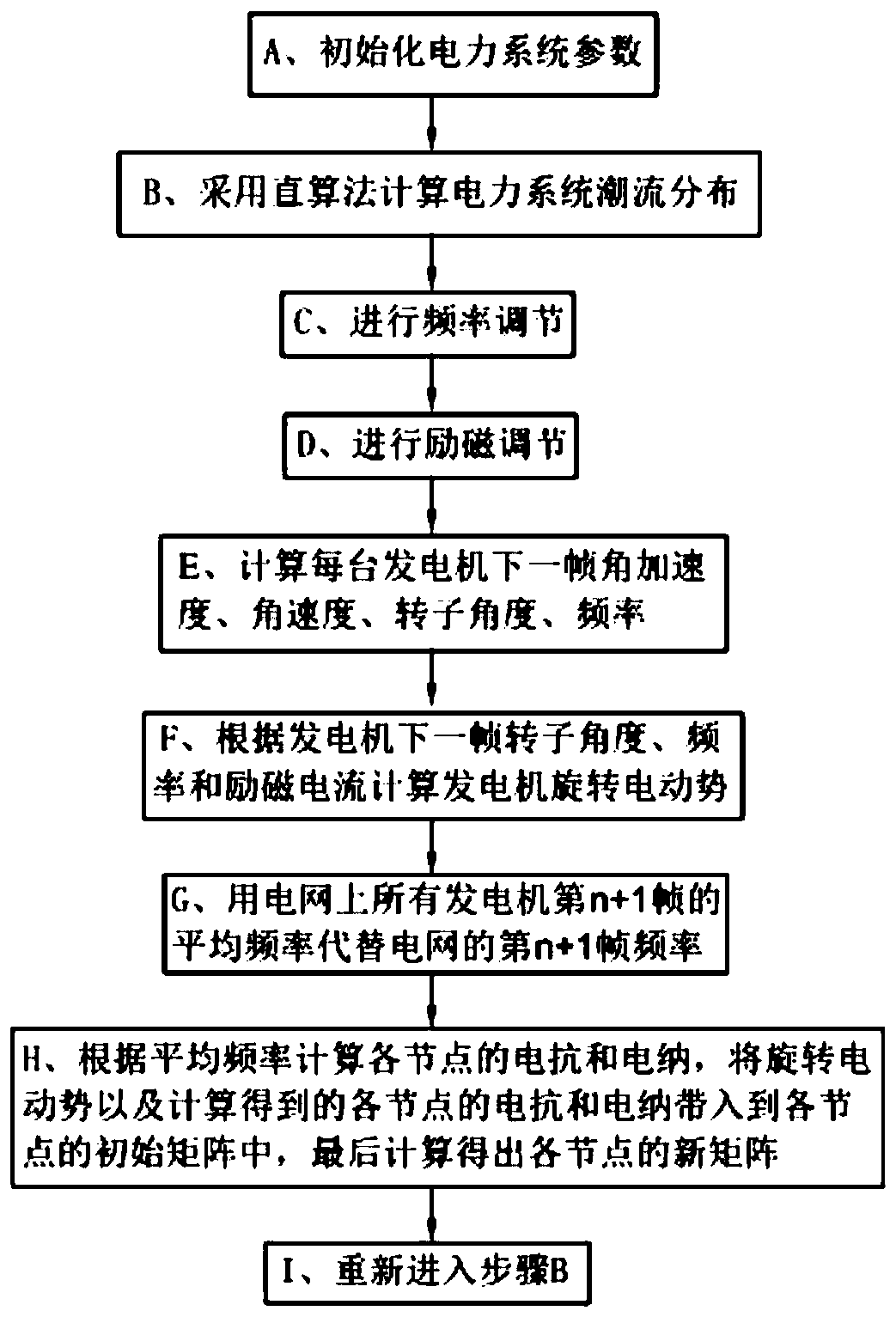 An Electromechanical Transient Simulation Method of Power System Based on Direct Algorithm