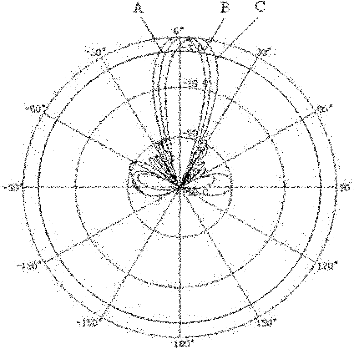 Nonlinear algorithm for controlling downtilt angles of electrically-adjustable antenna