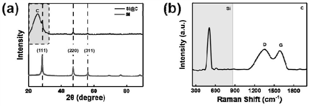 A kind of integrated stretchable lithium-ion battery and its preparation method