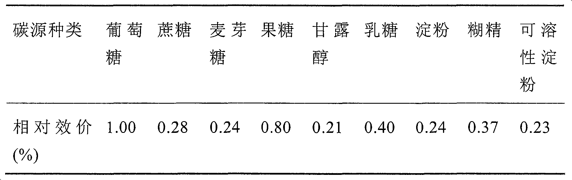 Culture medium for fermenting pleocidin producing bacteria