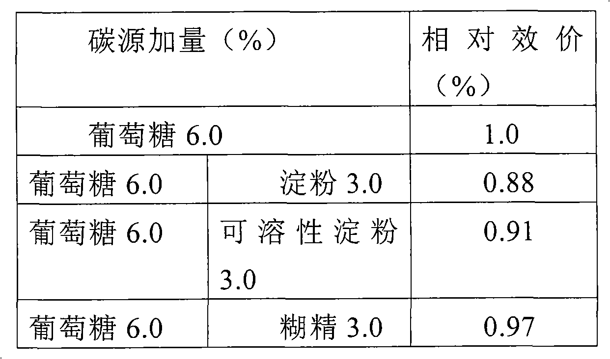 Culture medium for fermenting pleocidin producing bacteria