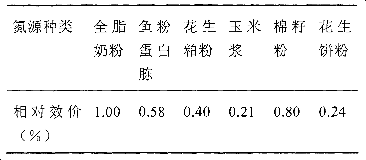 Culture medium for fermenting pleocidin producing bacteria