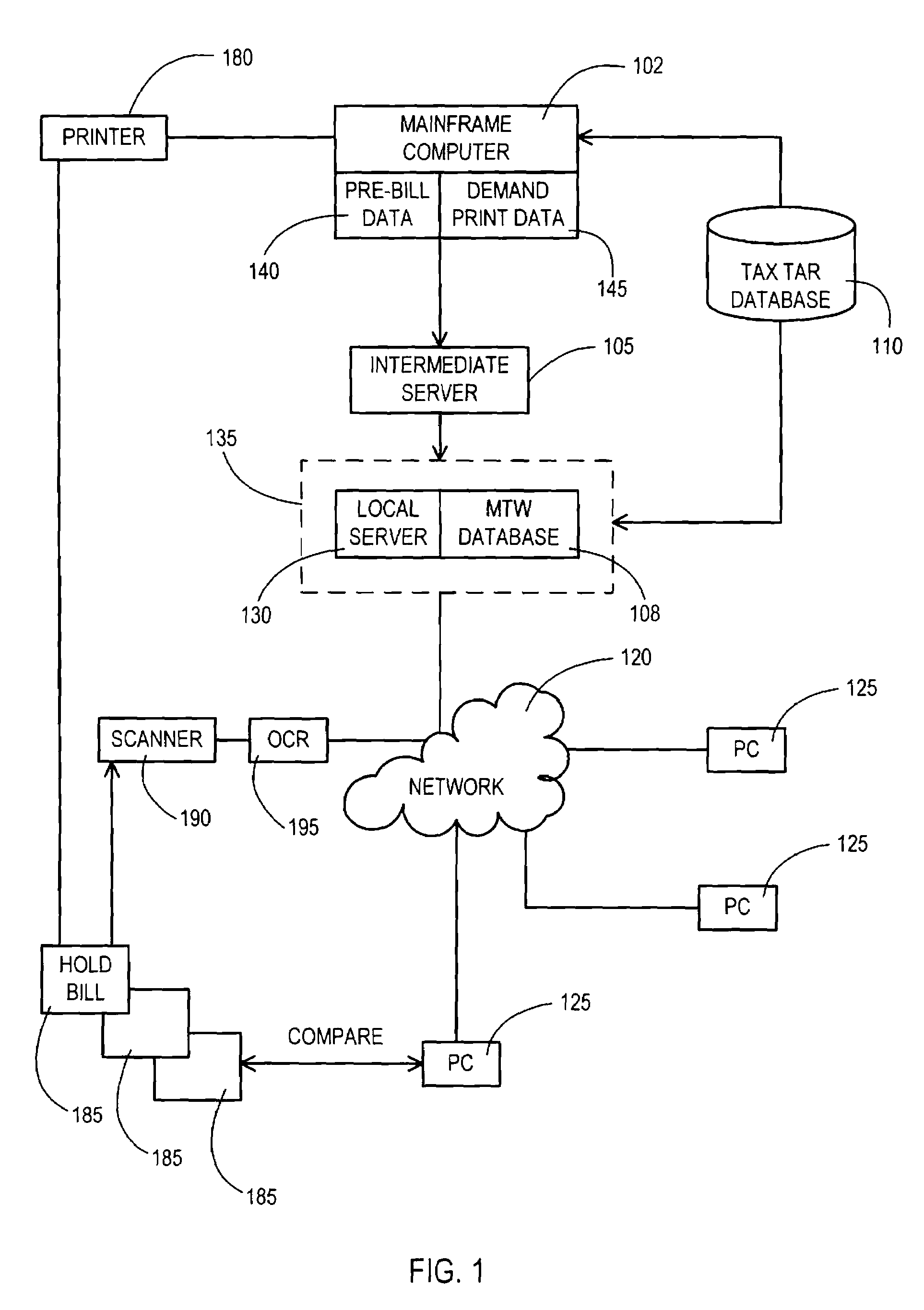 Mechanized tax worksheet