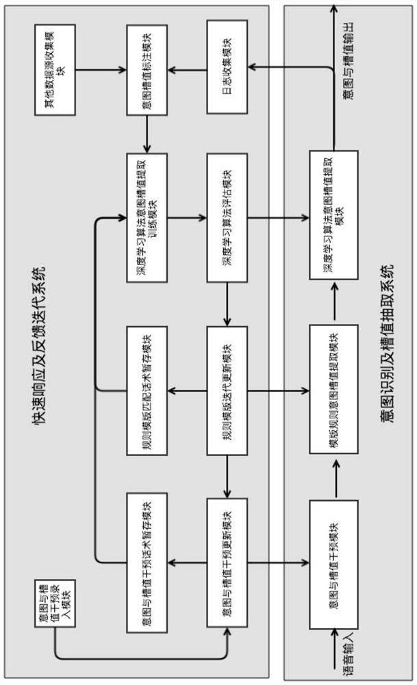 A method and apparatus for identifying verbal skill intent