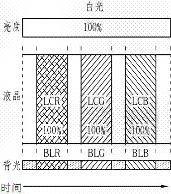 Circuit and method for compensating color shift of color sequence method