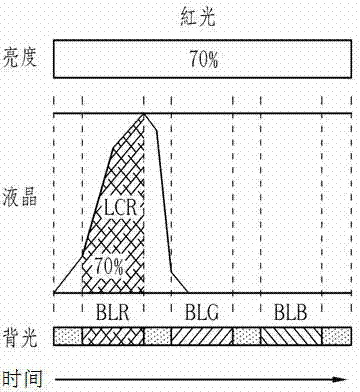 Circuit and method for compensating color shift of color sequence method