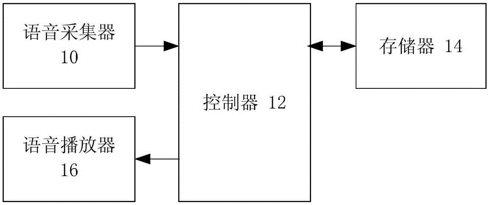 Method, device and system for controlling vehicle-mounted air-conditioner