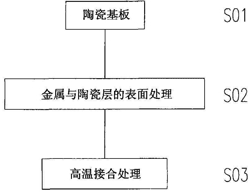 High-power radiating module