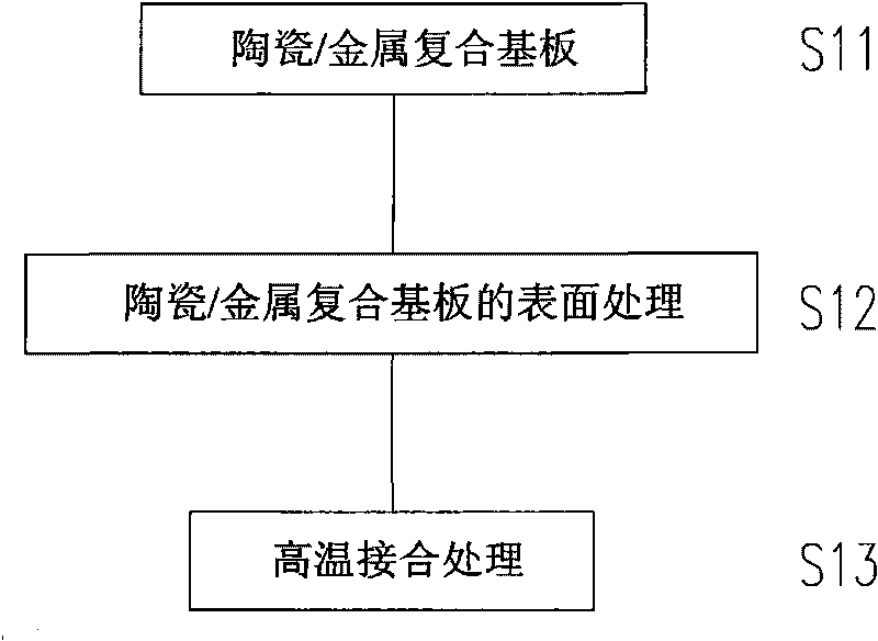 High-power radiating module