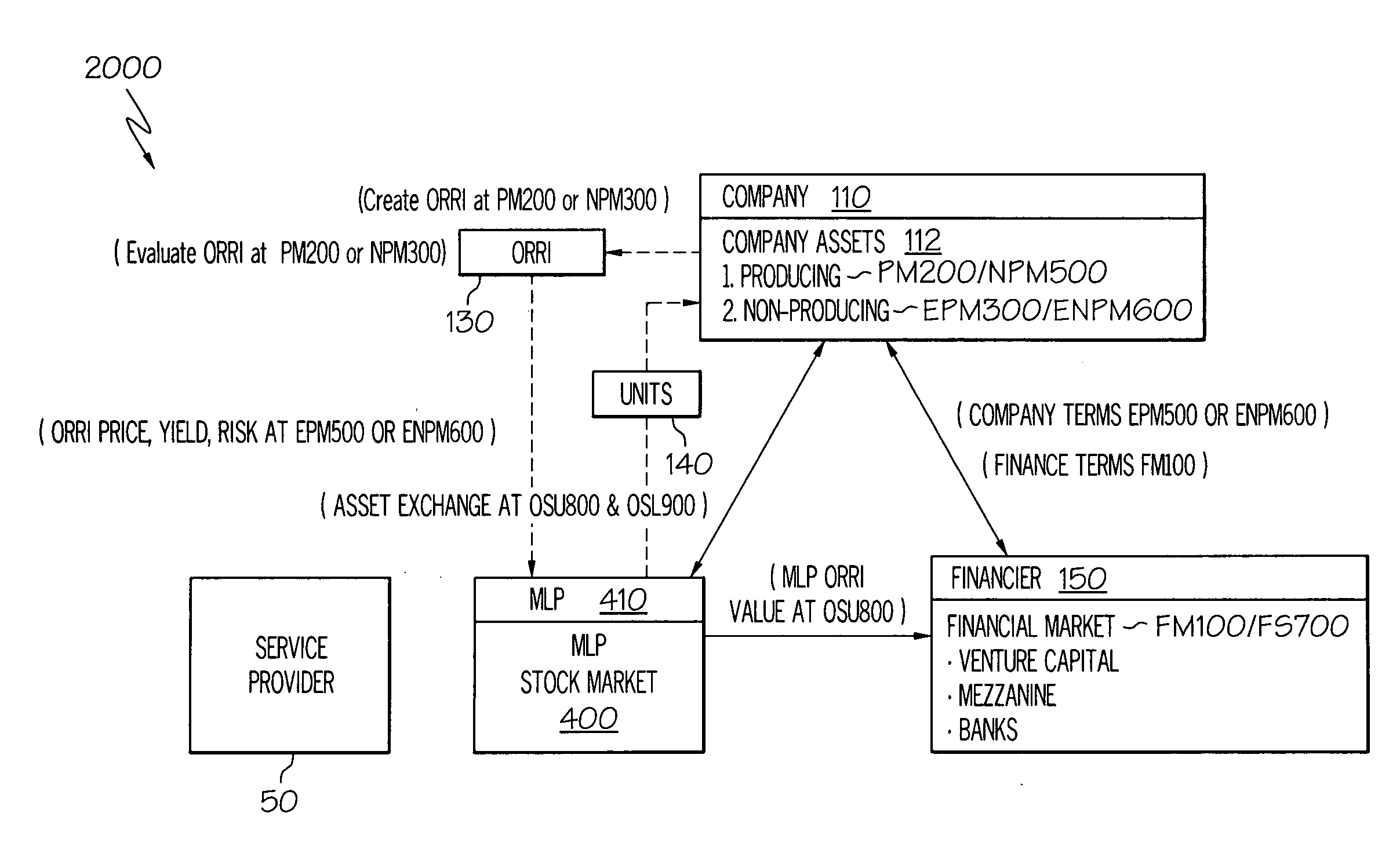 MLP Financing System