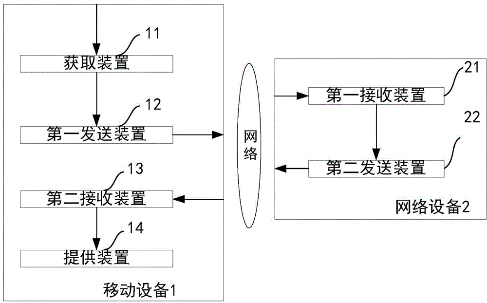 Method and equipment for providing target object based on mobile application