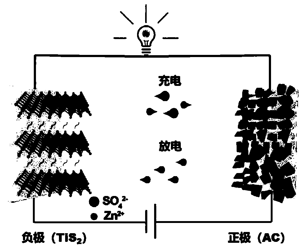 Zinc ion hybrid supercapacitor and preparation method thereof