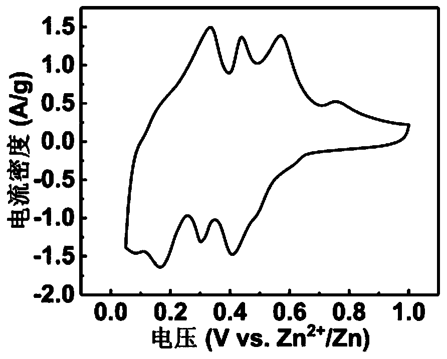 Zinc ion hybrid supercapacitor and preparation method thereof