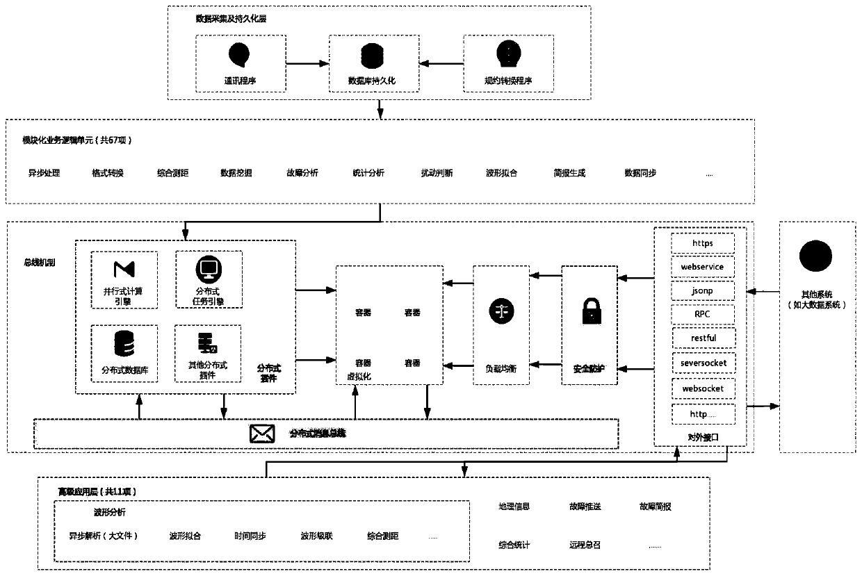 Cluster software system and method based on data bus