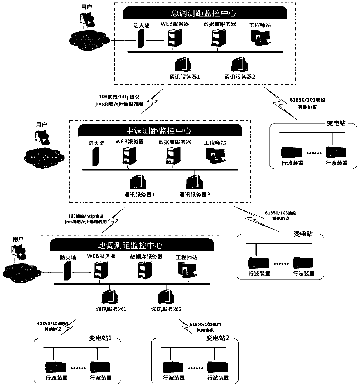 Cluster software system and method based on data bus