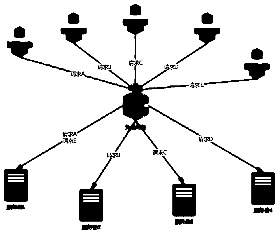 Cluster software system and method based on data bus