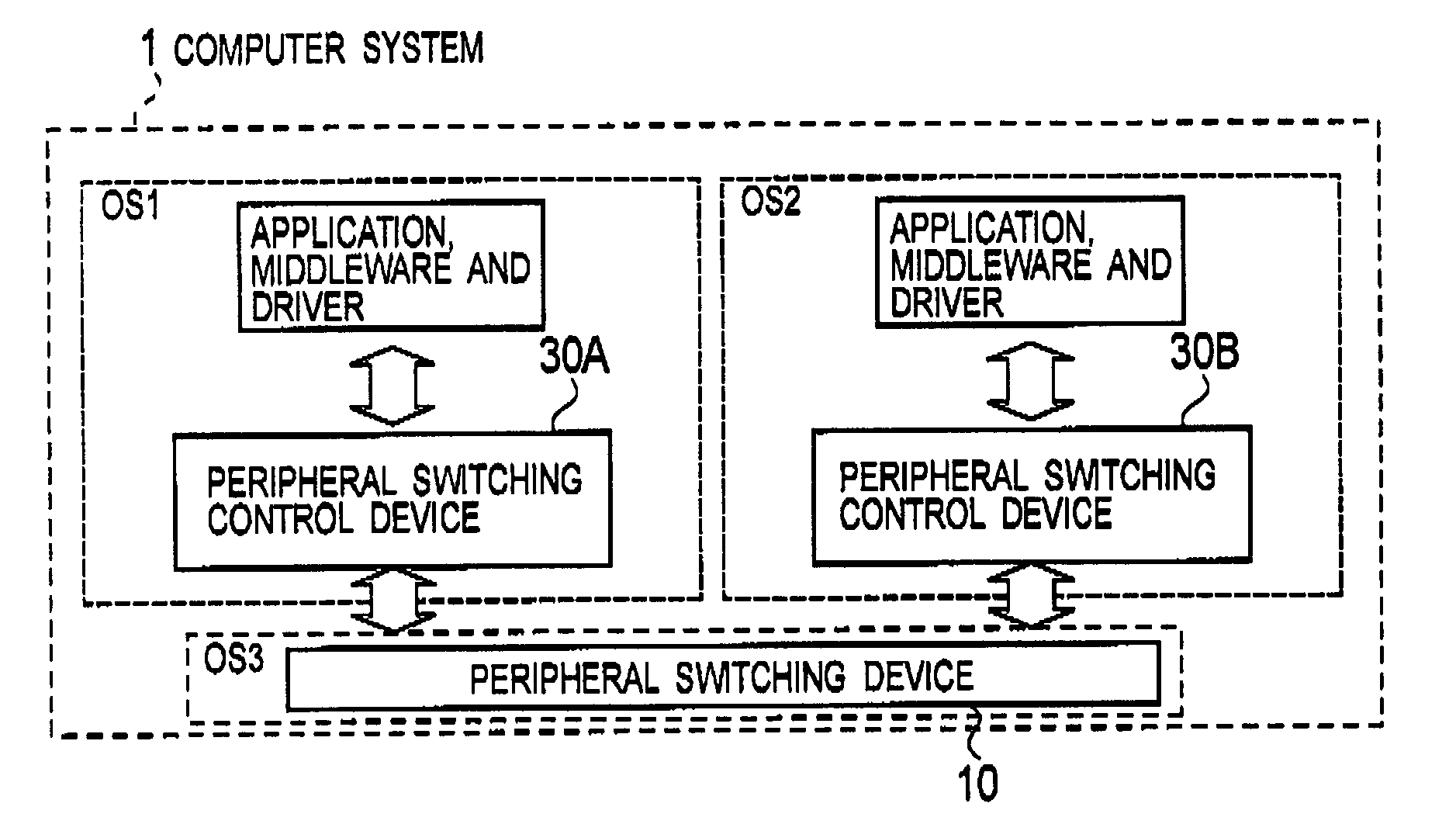 Peripheral switching device and a peripheral switching control device