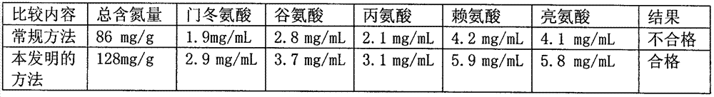 Denatured protein powder and brain protein hydrolyzate prepared from same