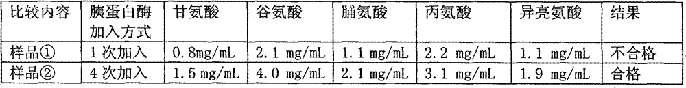 Denatured protein powder and brain protein hydrolyzate prepared from same