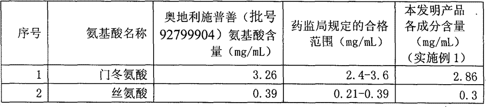 Denatured protein powder and brain protein hydrolyzate prepared from same