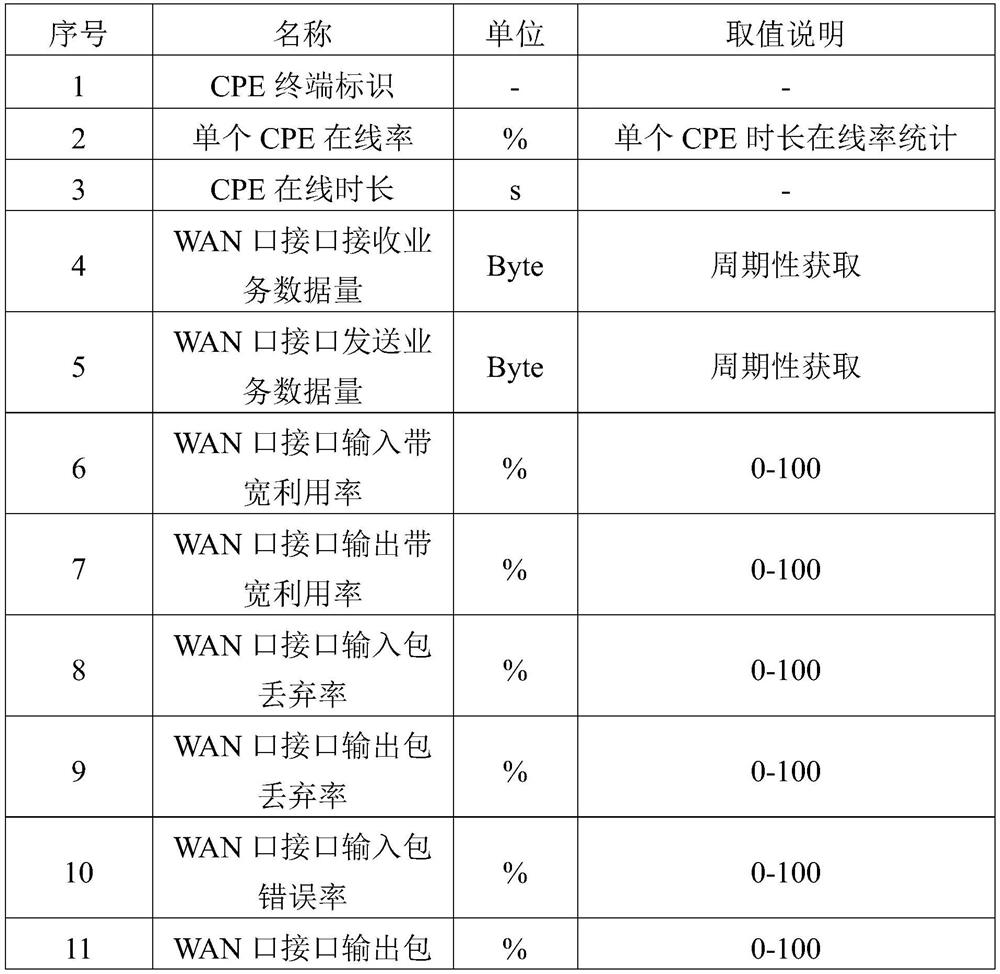 Power private network switching method and device of power wireless heterogeneous network