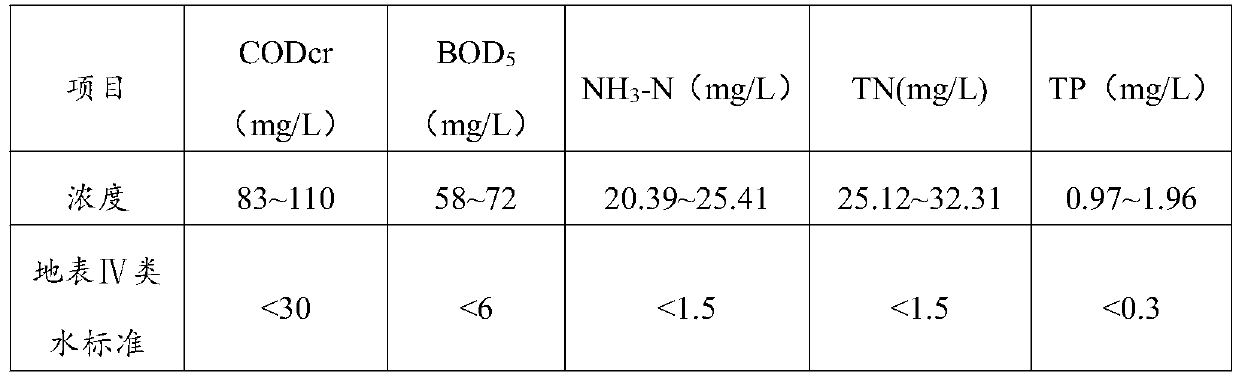 Tail water advanced treatment device and treatment method