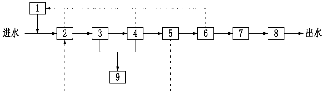 Tail water advanced treatment device and treatment method