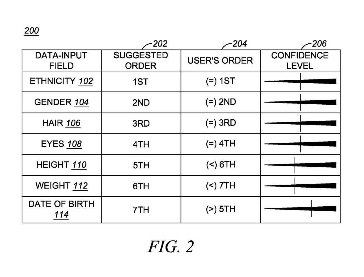 Establishing user-confidence levels of data inputs