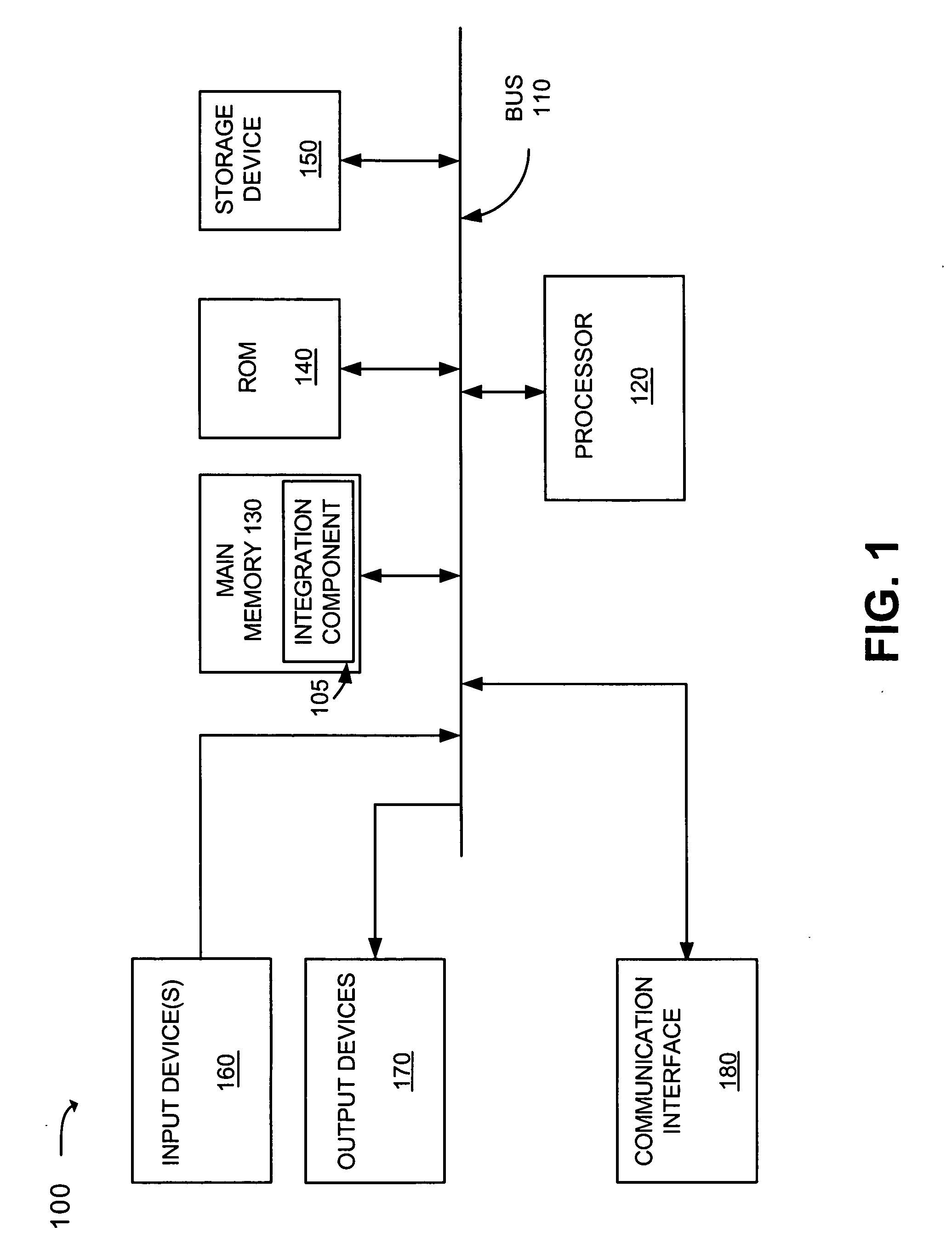 Integration of information distribution systems