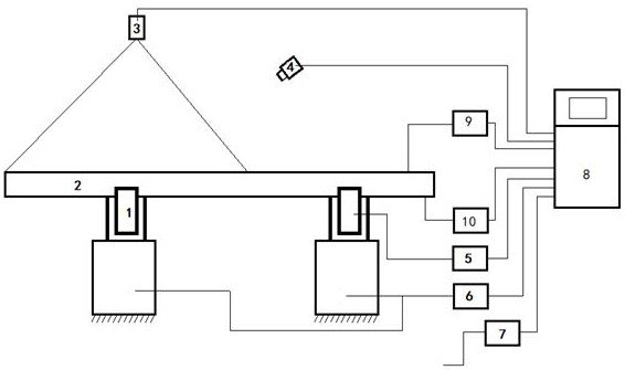 Method and device for measuring straightness of pipe end of steel pipe