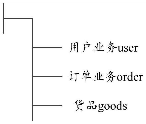 Webpage request processing method and device, electronic equipment and storage medium