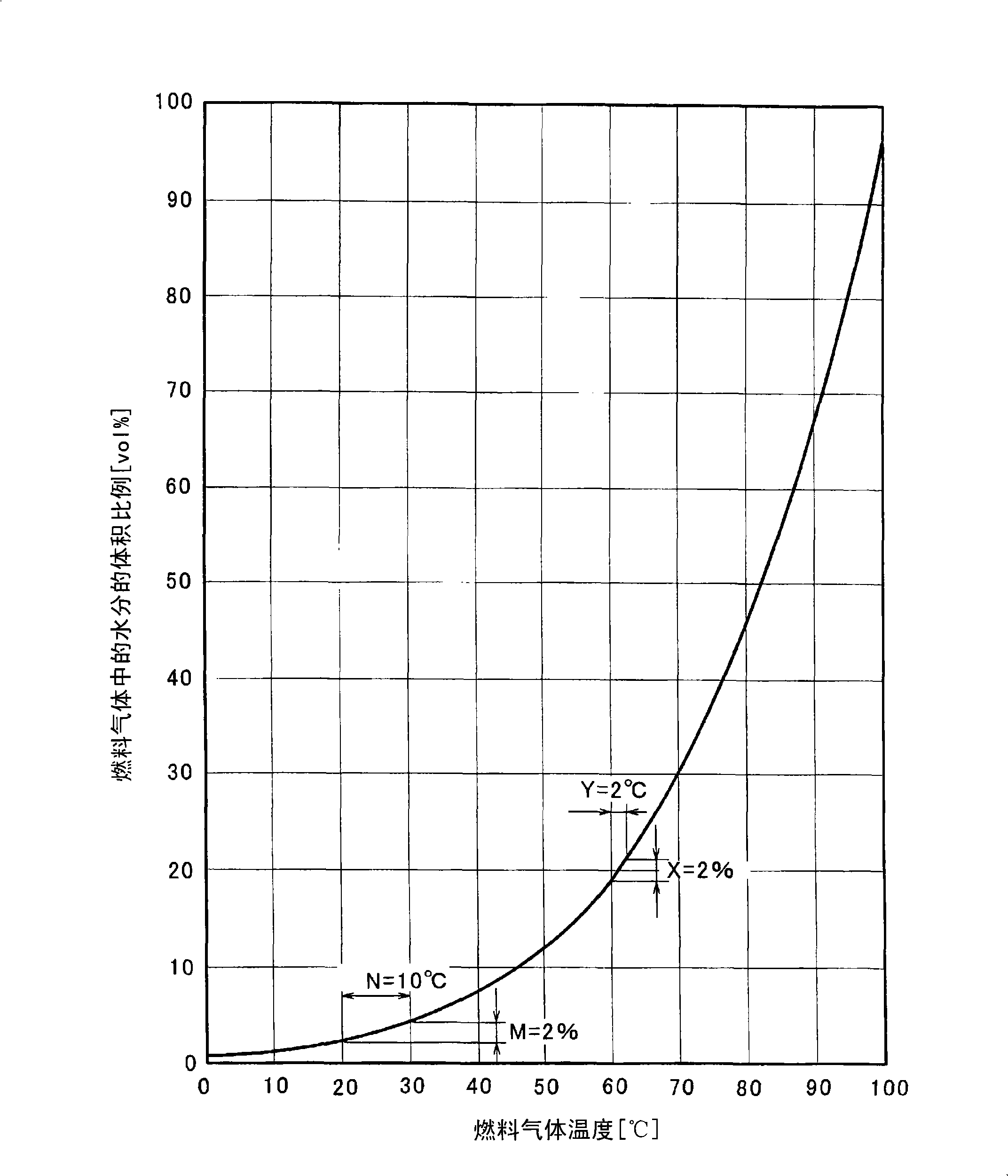 Fuel gas moisture monitoring device and moisture monitoring method