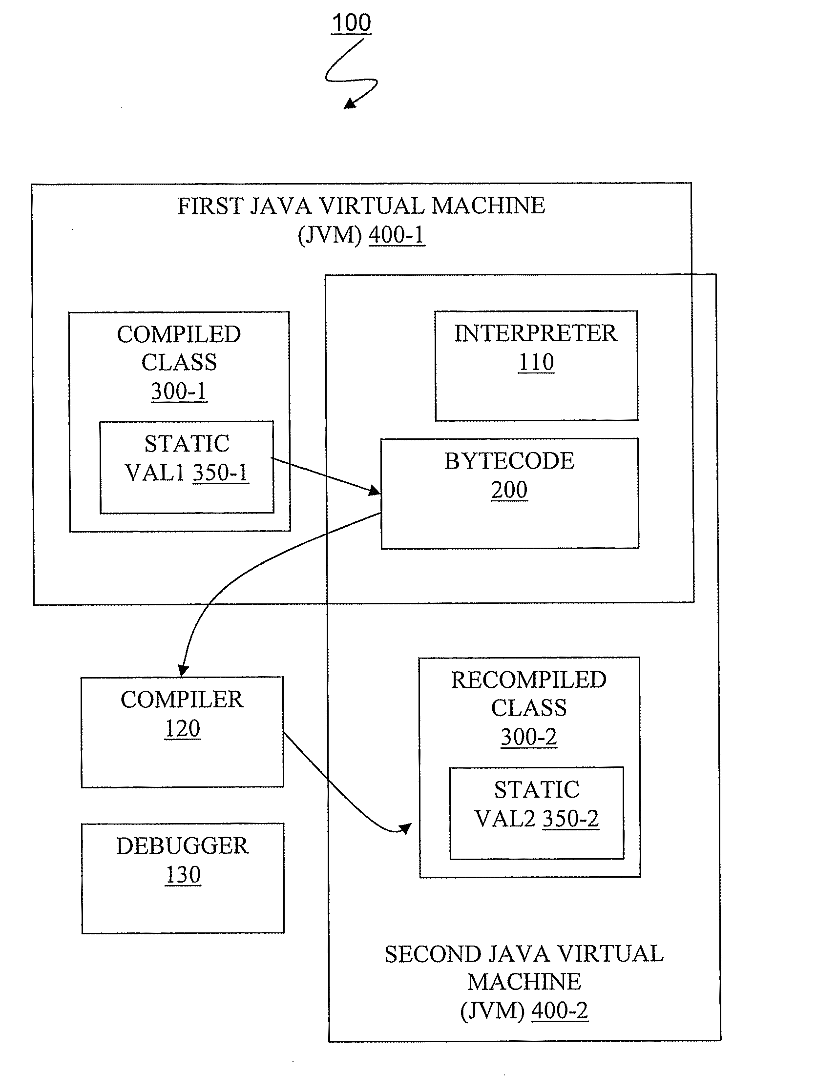 System and method for directing recompilation of a class with a JAVA static variable