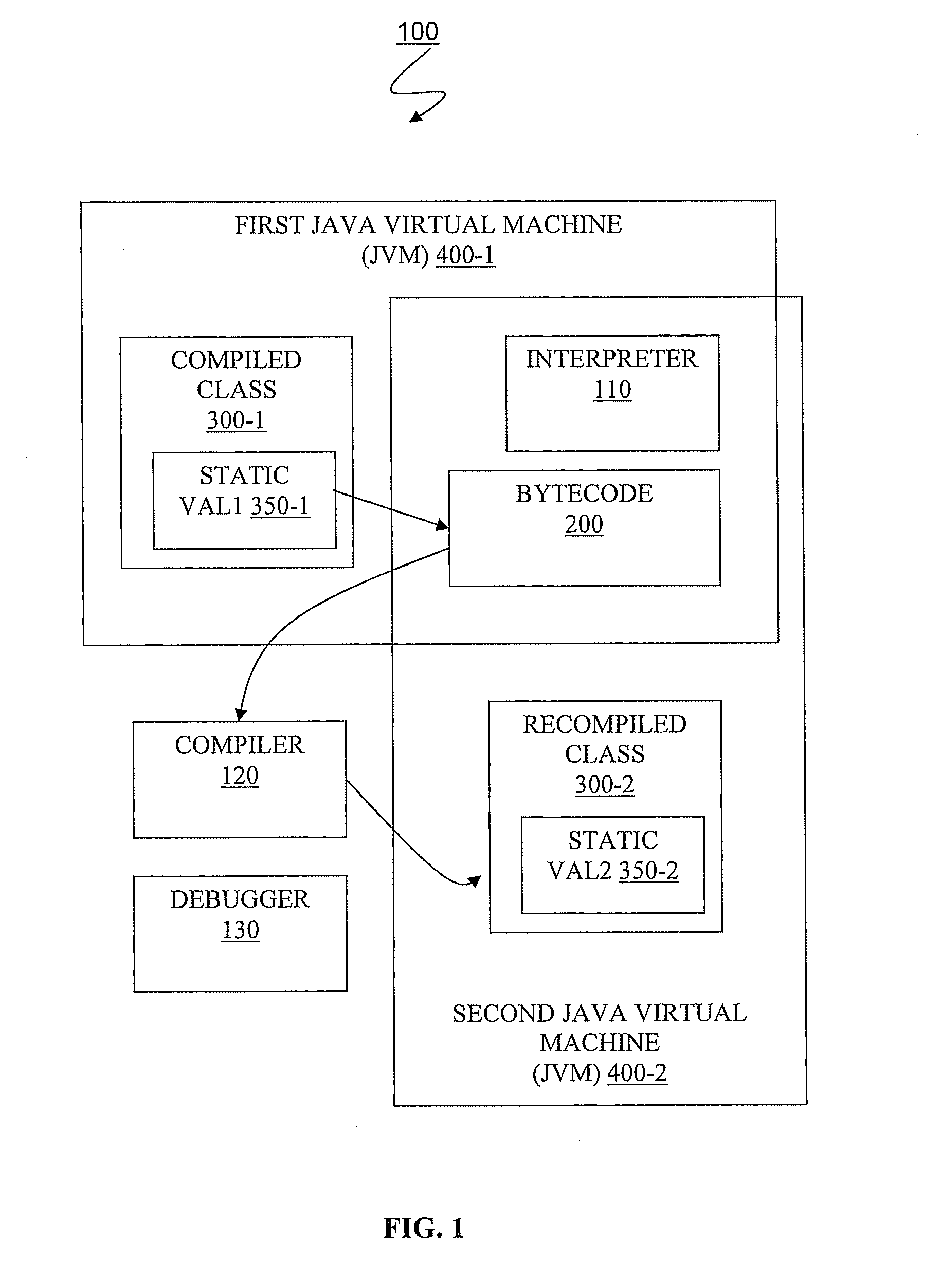 System and method for directing recompilation of a class with a JAVA static variable