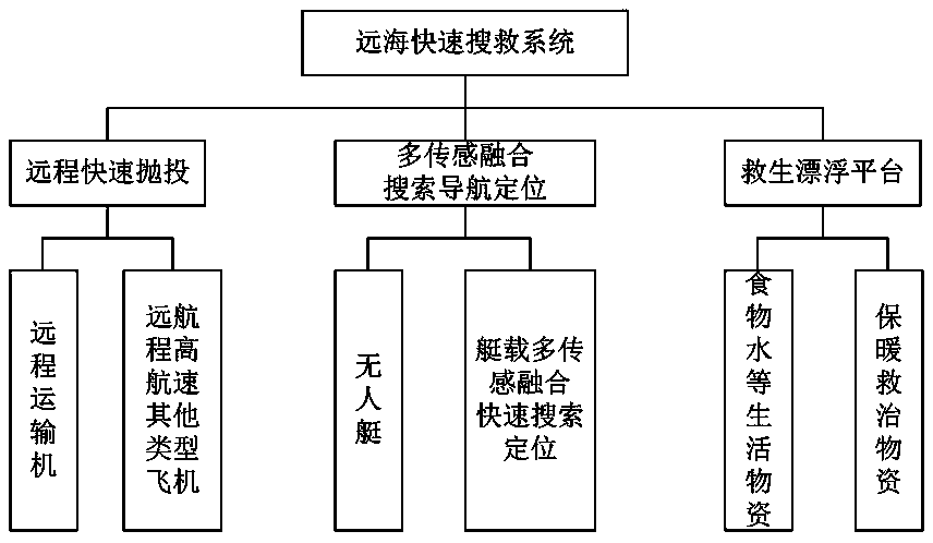 Drowning target search and rescue method and system with self-searching function