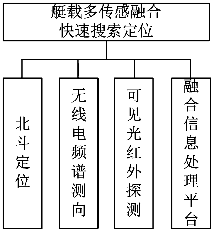 Drowning target search and rescue method and system with self-searching function