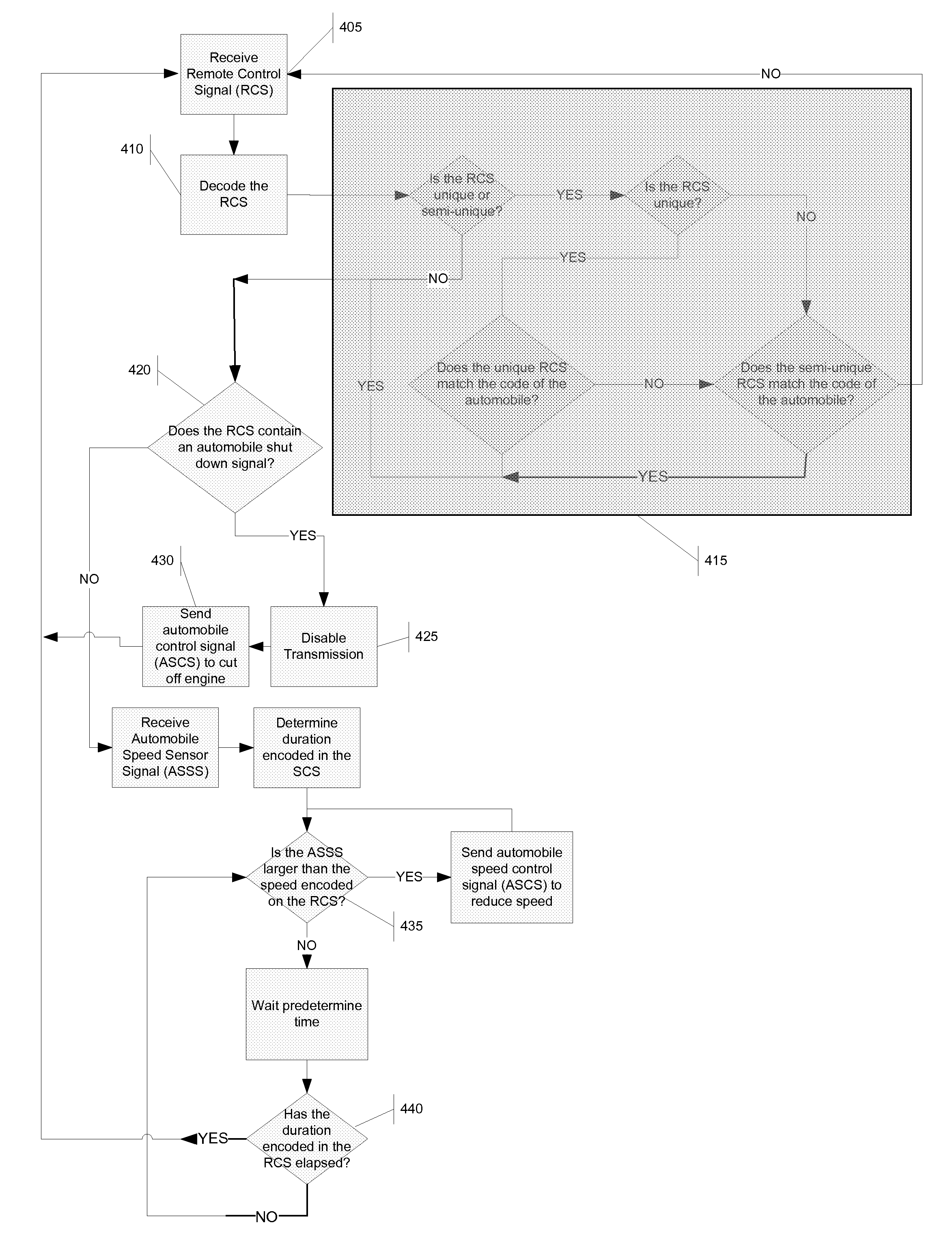 Remoted controlled vehicle system