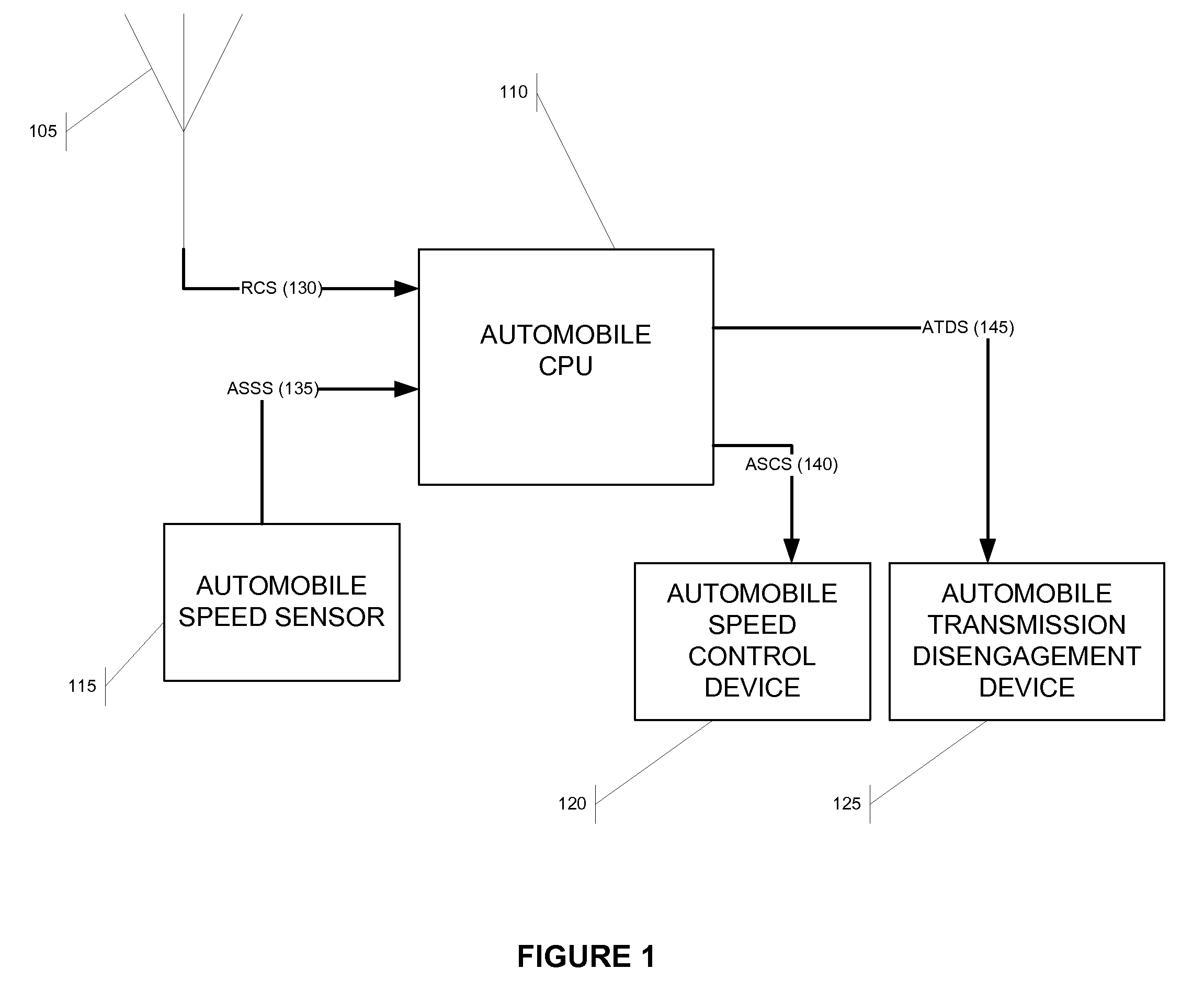 Remoted controlled vehicle system