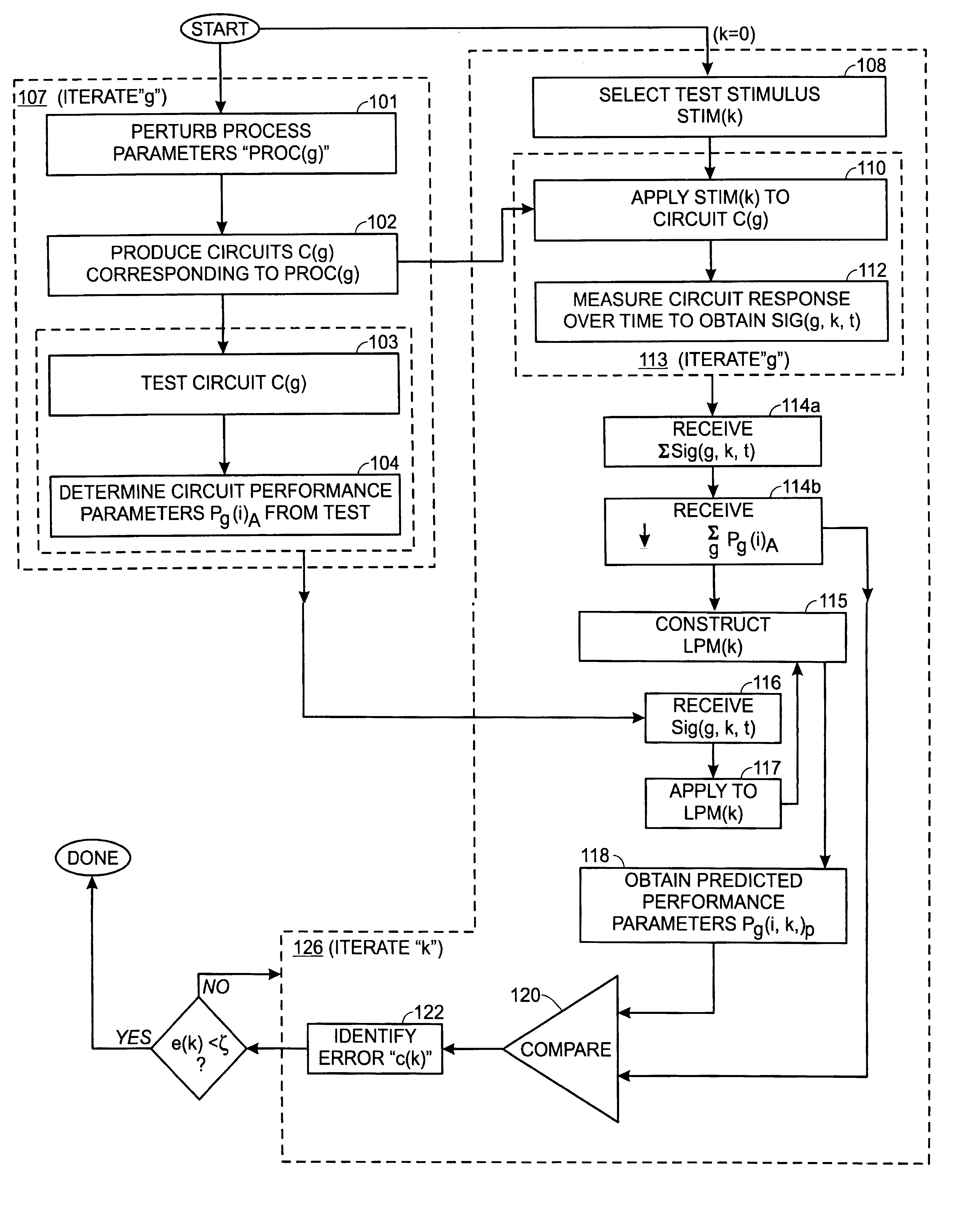 Method and apparatus for low cost signature testing for analog and RF circuits