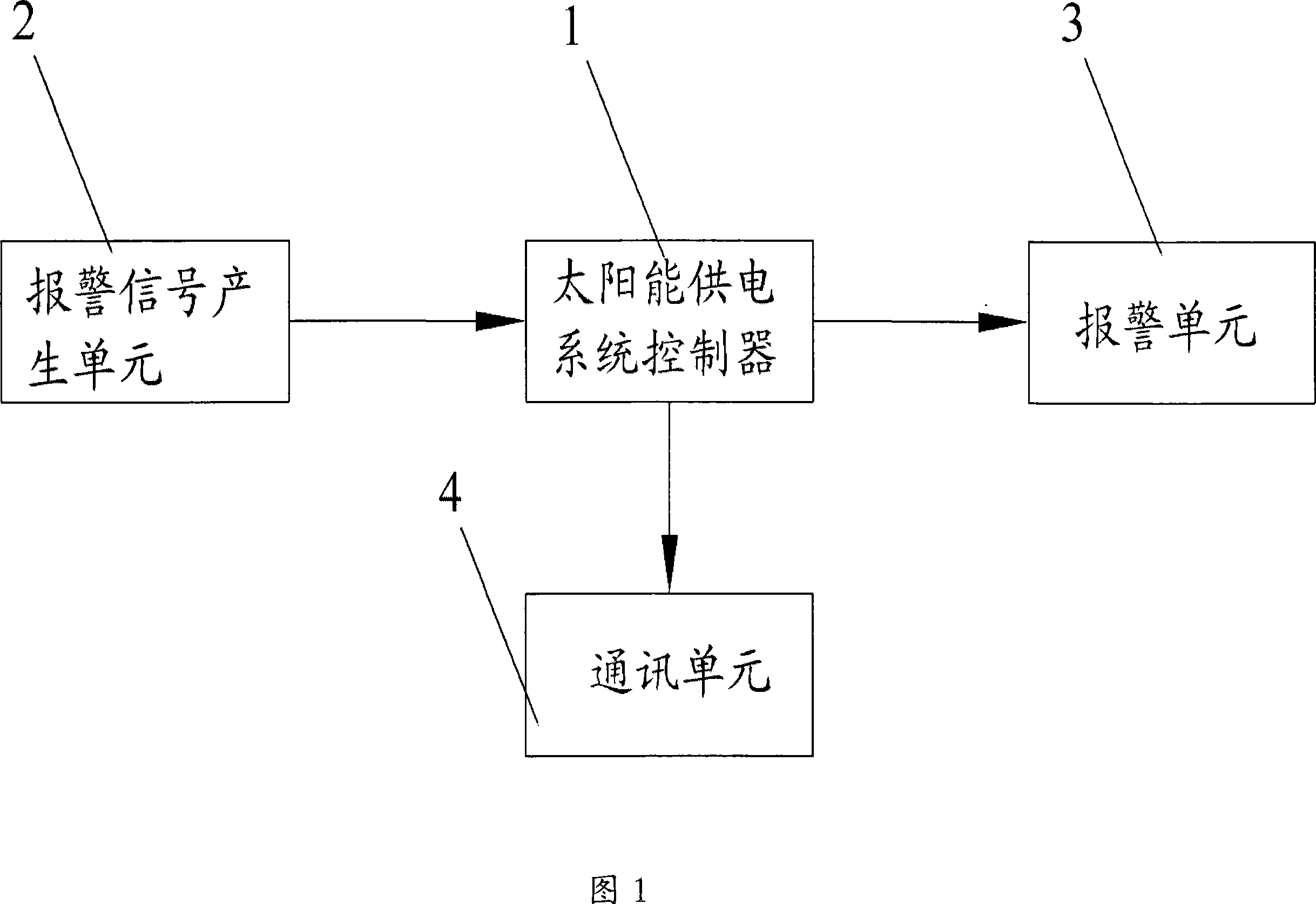 Solar panel theft preventing installation and anti-theft method thereof