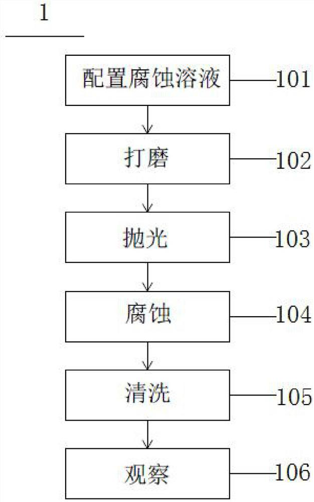 Metallographic corrosion method of 6082 aluminum alloy